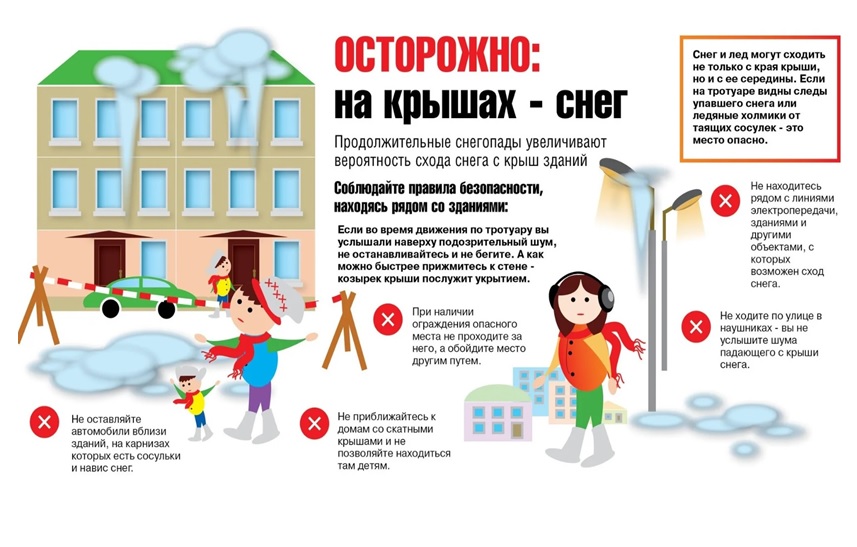 Меры безопасности при сходе снега и падения сосулек с крыш зданий