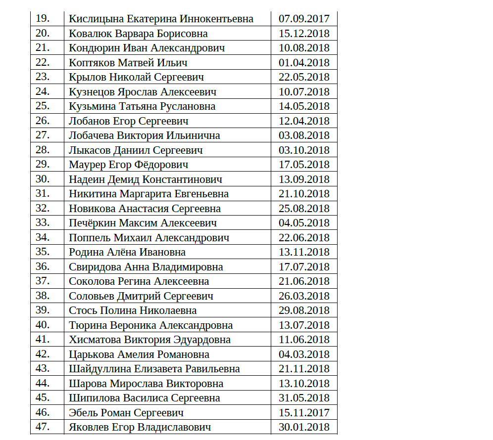 Приказ от 01.07.25 95 О звчислении в 1 класс 3